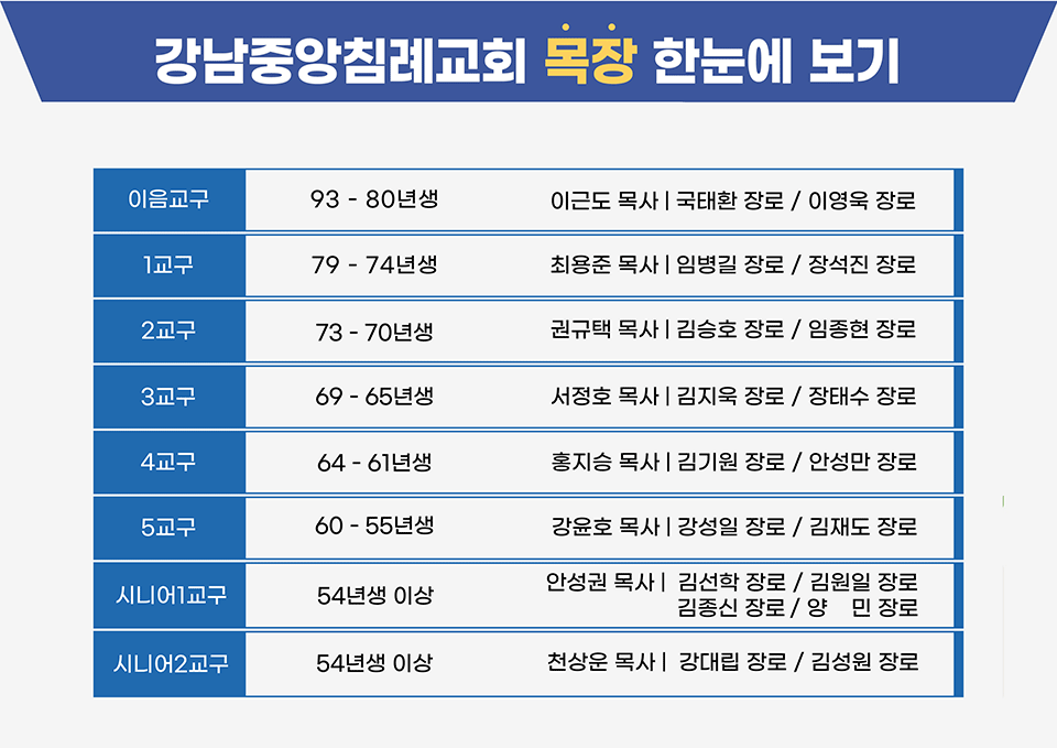 장년목장 조직도