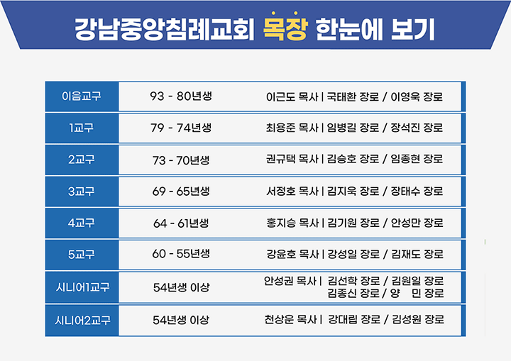 장년목장 조직도